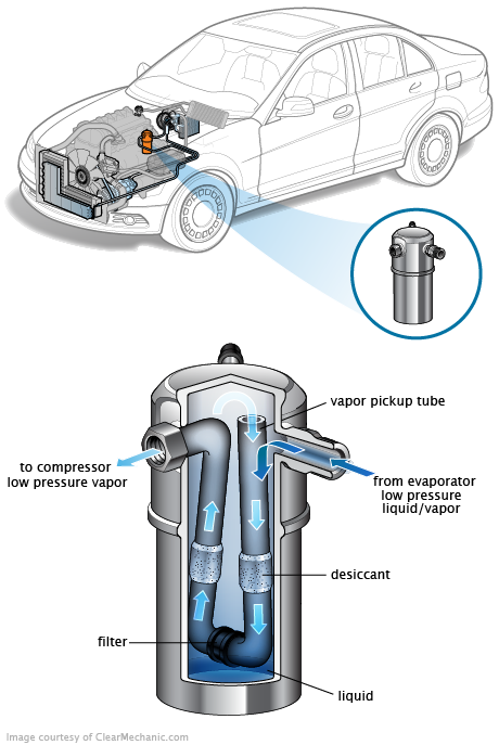 See P100D repair manual